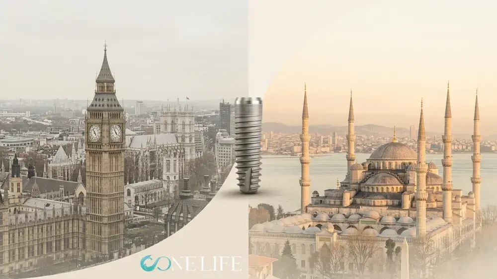 Artistic image showing the Big Ben in London and the Blue Mosque in Istanbul on both halfs right and left of the image, with a dental implant dividing the image in the centre.